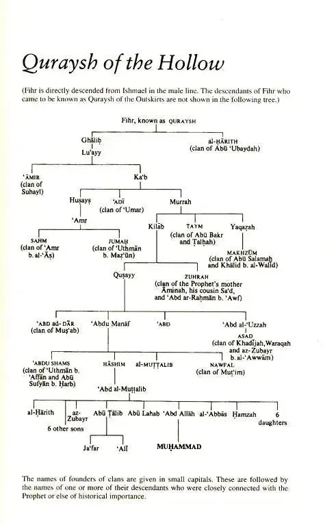 Muhammad (S): His Life Based on the Earliest Sources