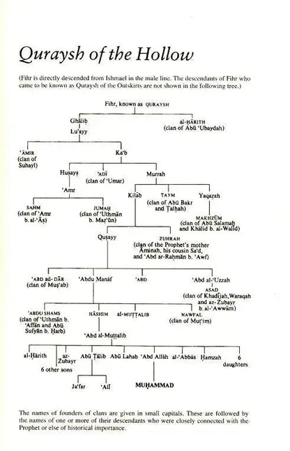 Muhammad (S): His Life Based on the Earliest Sources